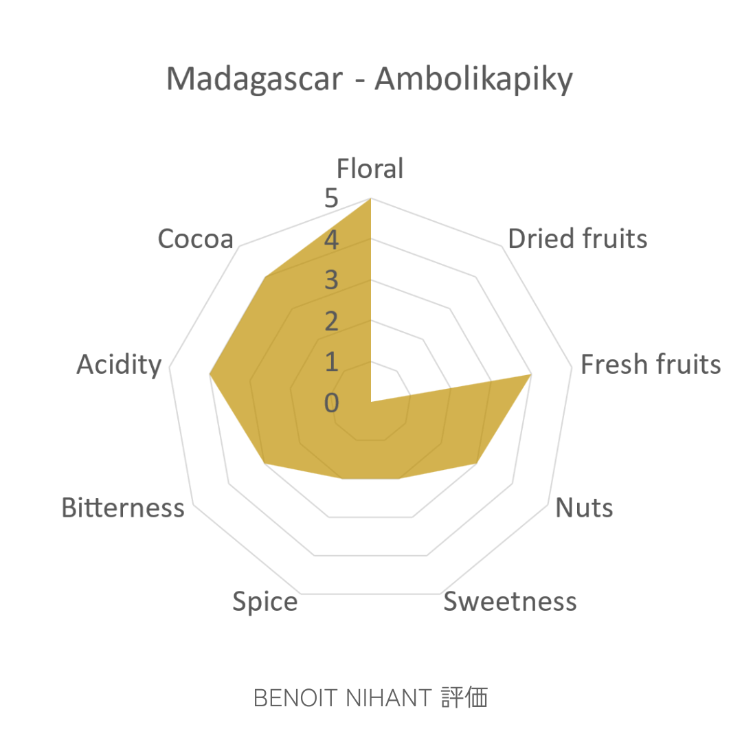 アンボリカピキィ 72%