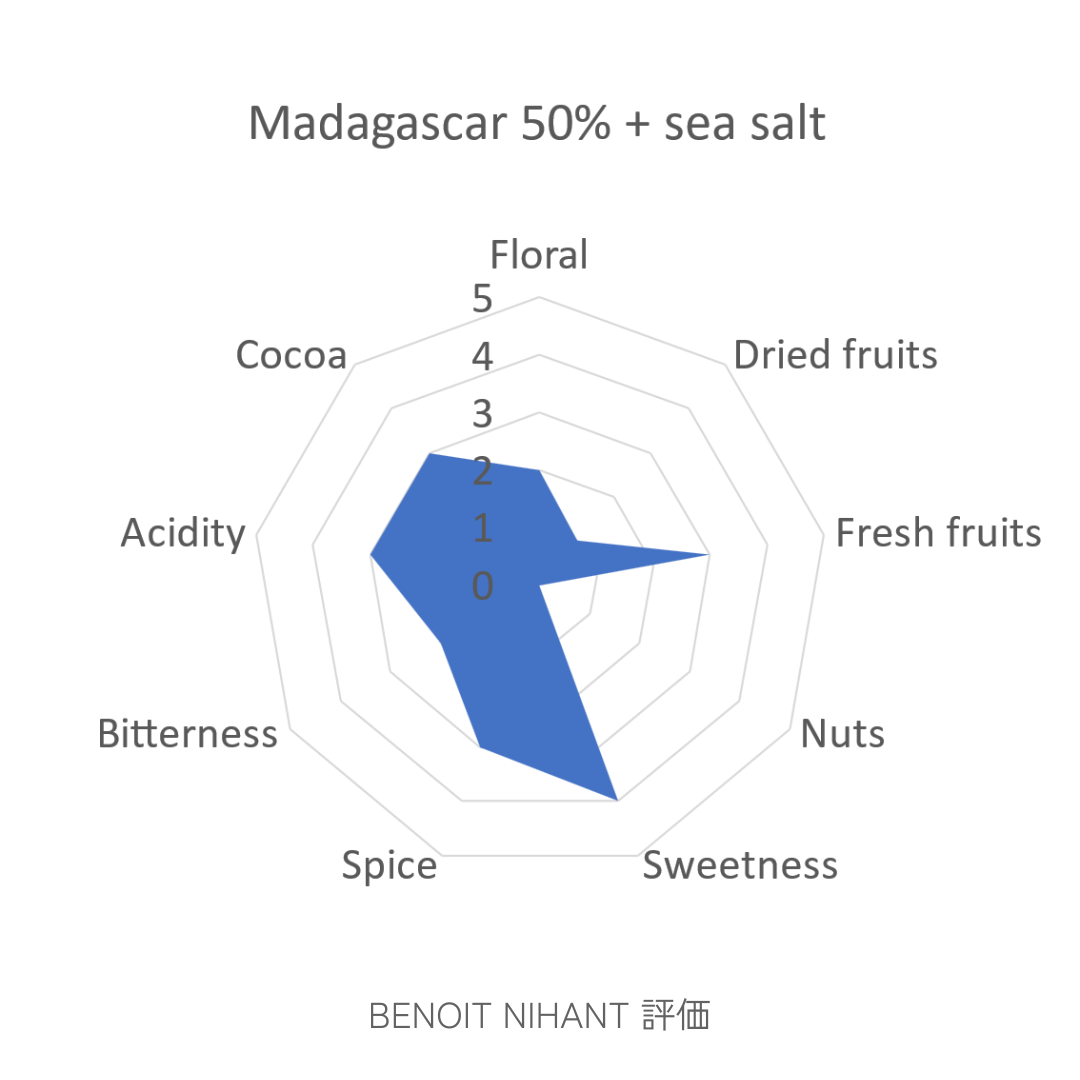 ポワント ド セル 50%