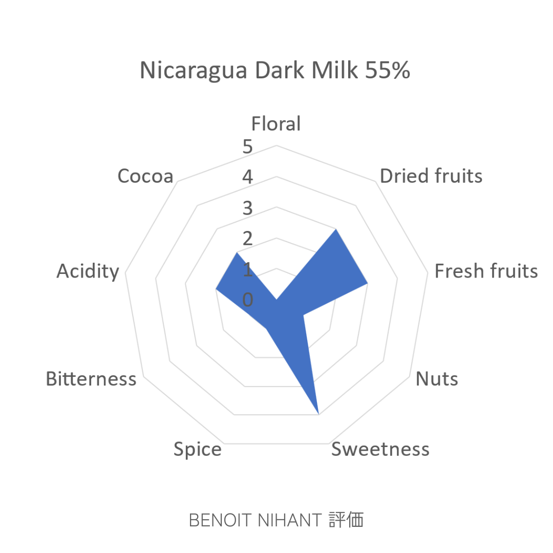 ノワール オ レ サンホセ デ ボカイ 55%