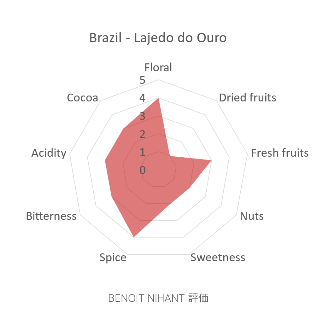 ラジェド ド オウロ 74%