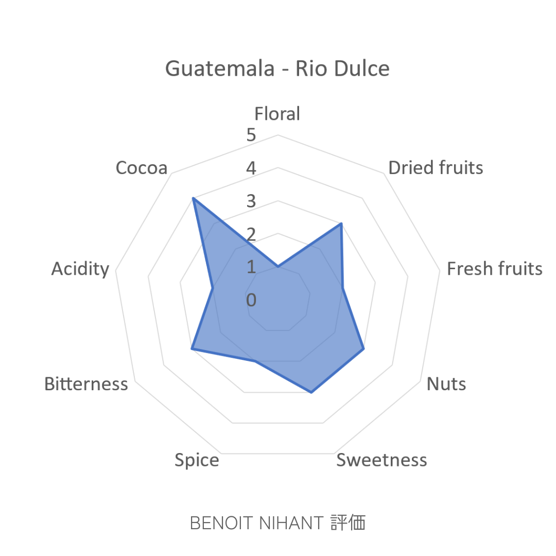 リオ ドゥルセ 73%