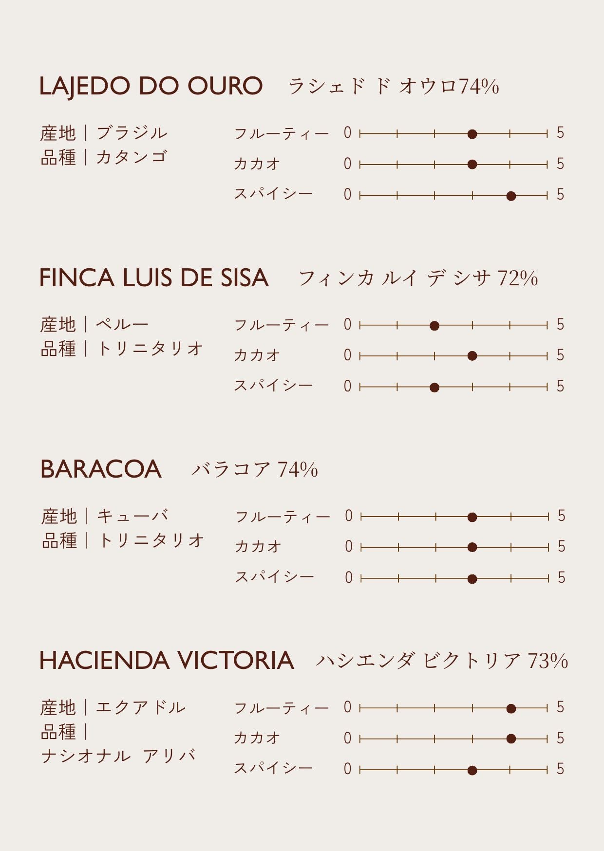 ミニショコラ4種