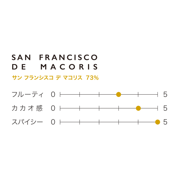 サンフランシスコ デ マコリス 73% (タブレット)